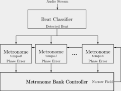 Algorithm architecture