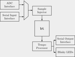 System architecture